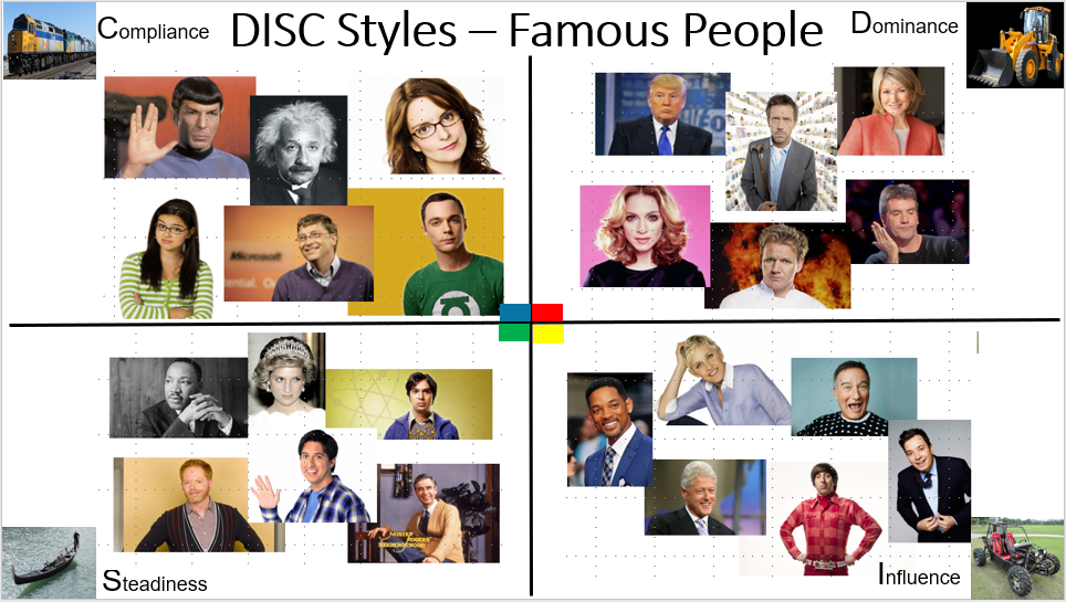 Famous People Disc Styles