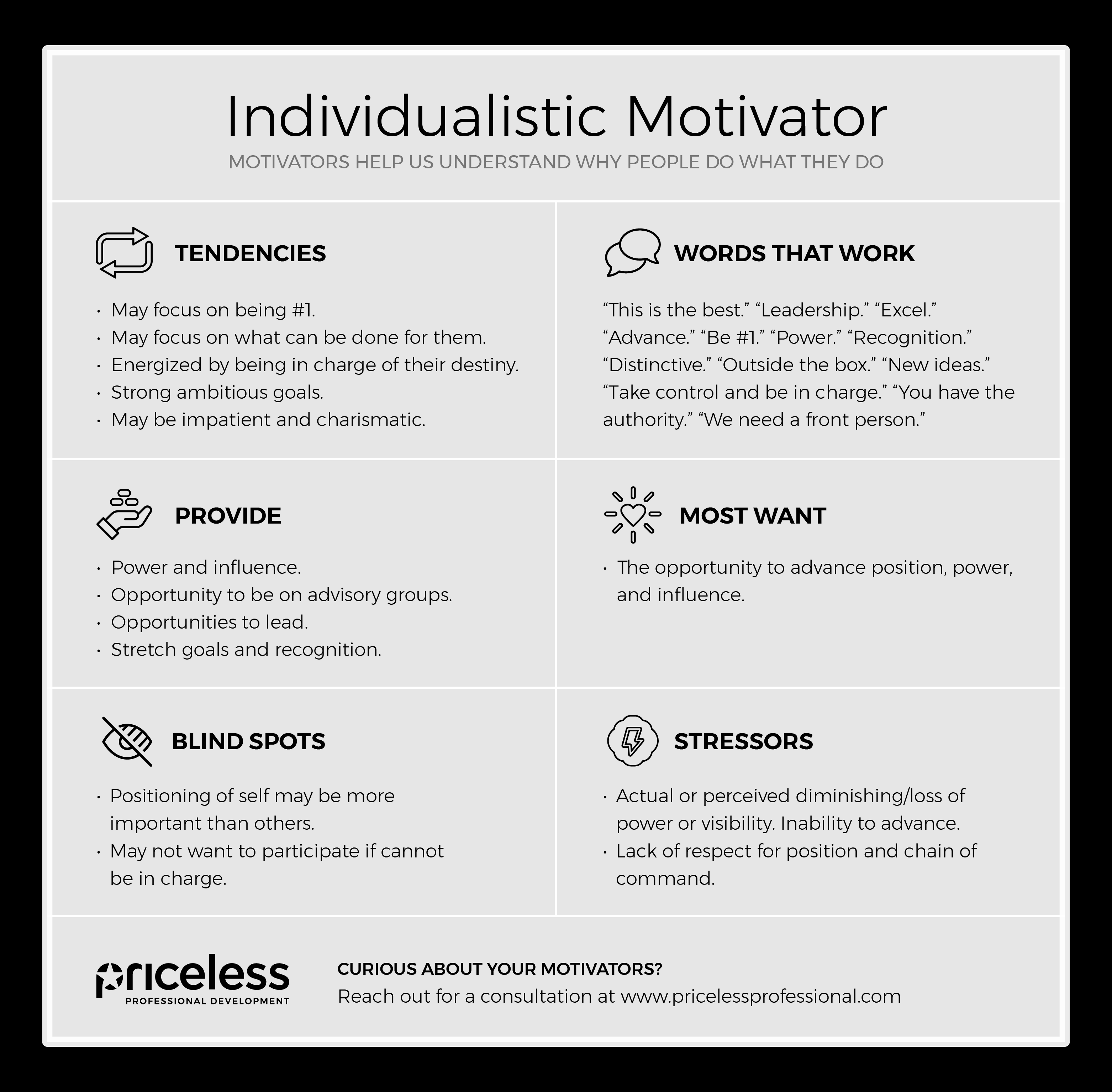 Individualistic MASTER Corrected Overview 2023