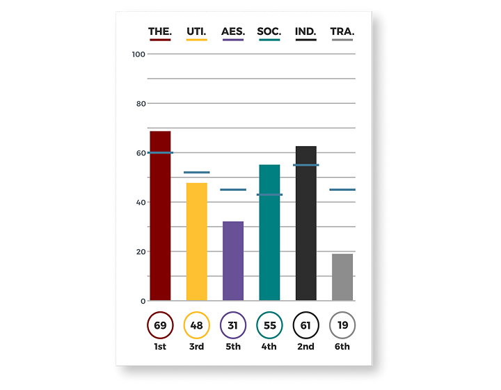 Motivators-Graph.png