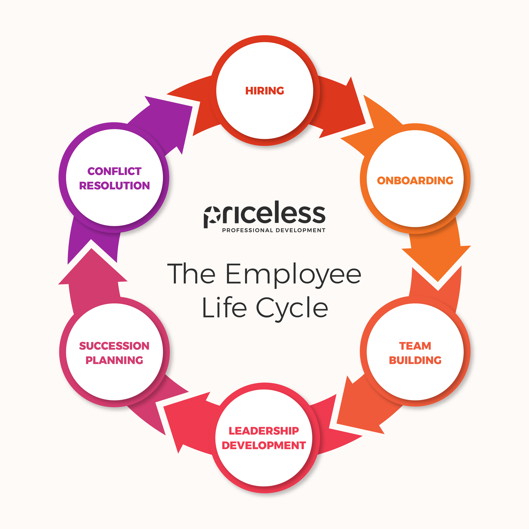 employee life cycle image
