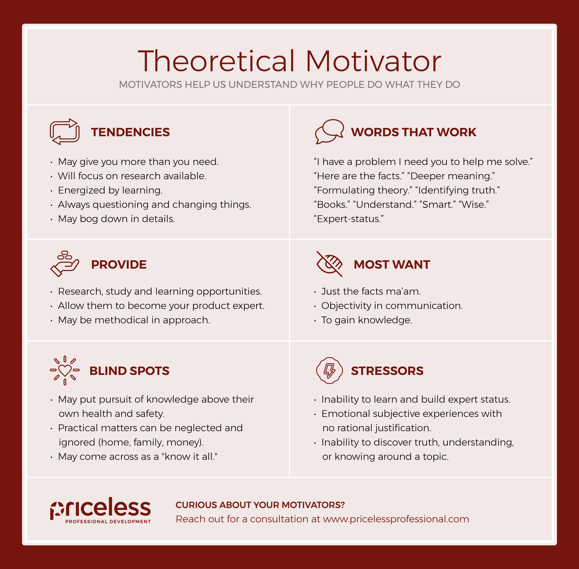 Theoretical Overview One page 2023