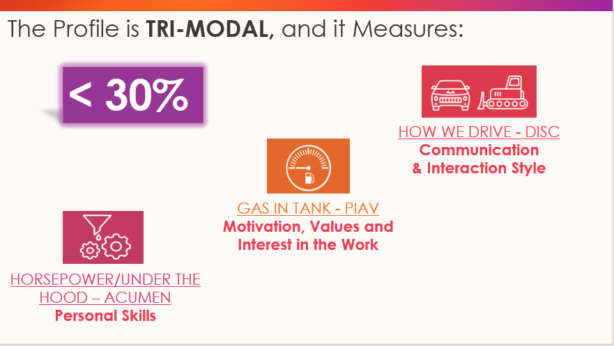 trimodal 