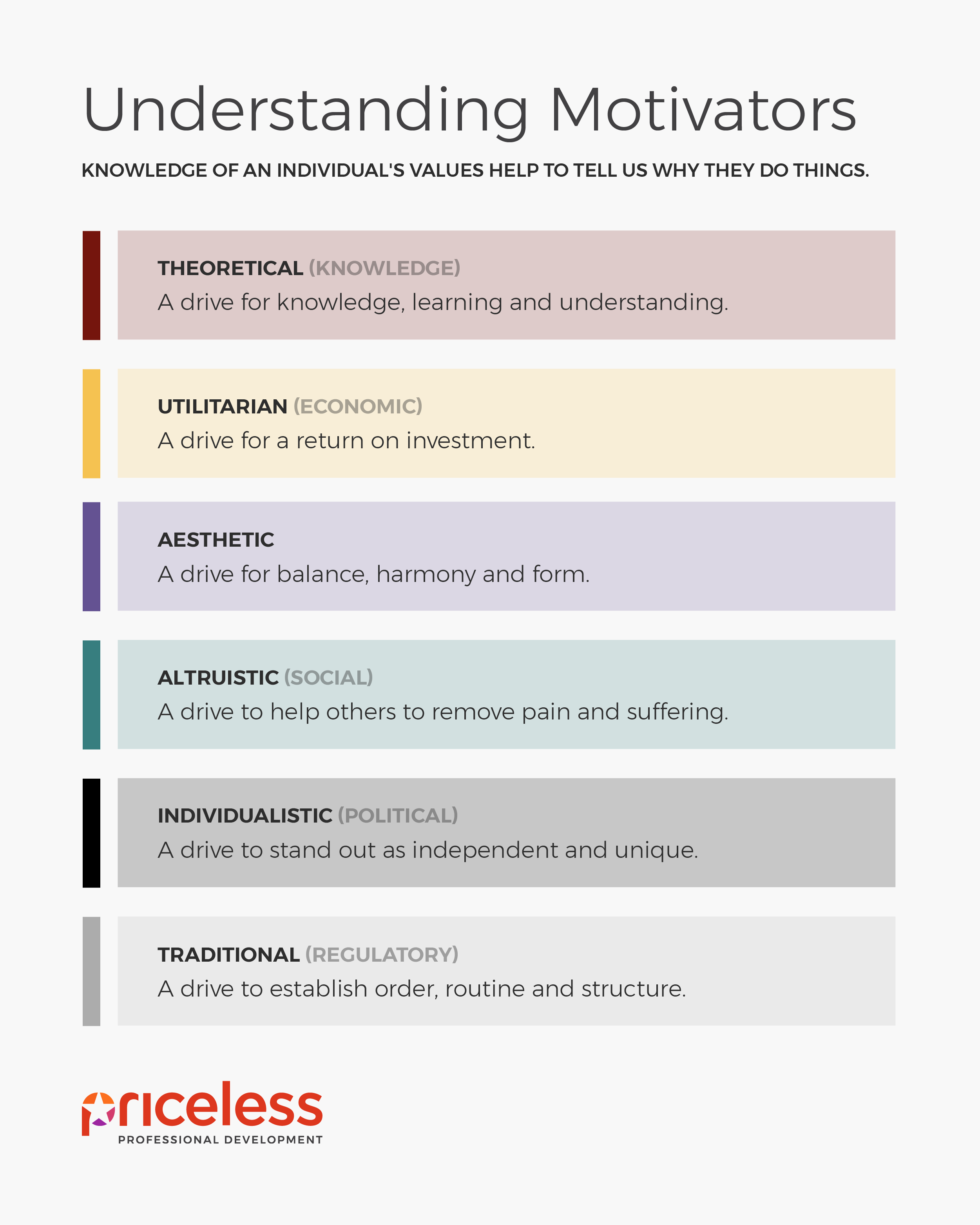 Workplace Motivators six listed CBF 2023