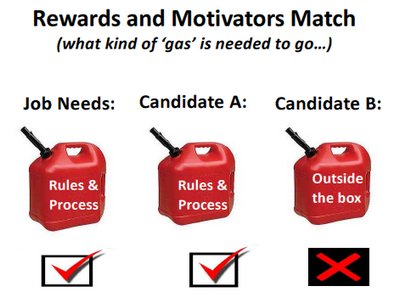 Your programs for motivating employees won't improve motivation in the workplace, even if you're a great leader, if this "thing" is missing.  What it is? And two actions you need to take to get it.