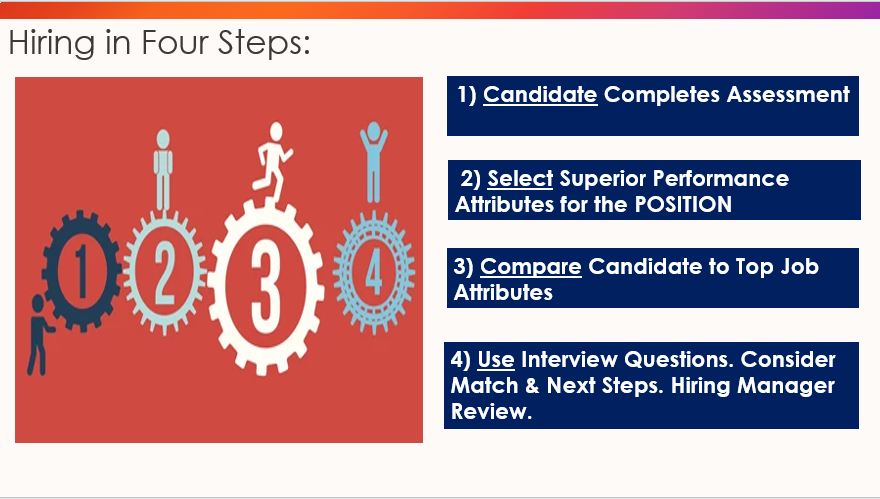 hiring in four steps