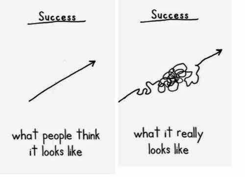 This is one of the best motivation tips and stress management strategies. This mantra and mindset will help you when feel overwhelmed or embarrassed by a mistake.