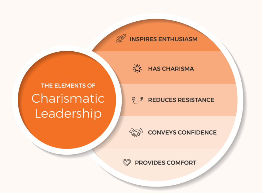 charismatic leadership 2