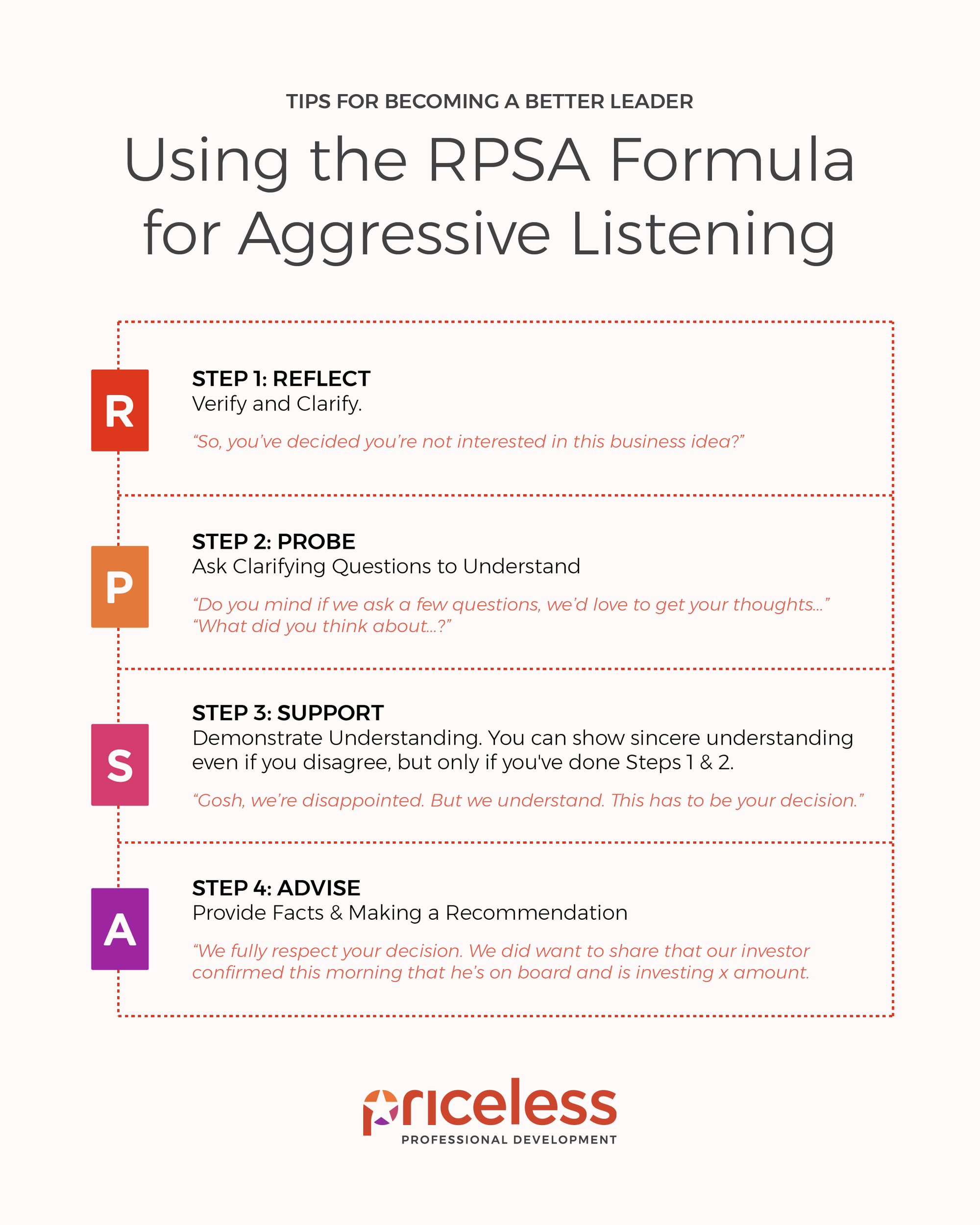 RPSA Tip