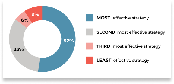 TSI Question Analysis.png