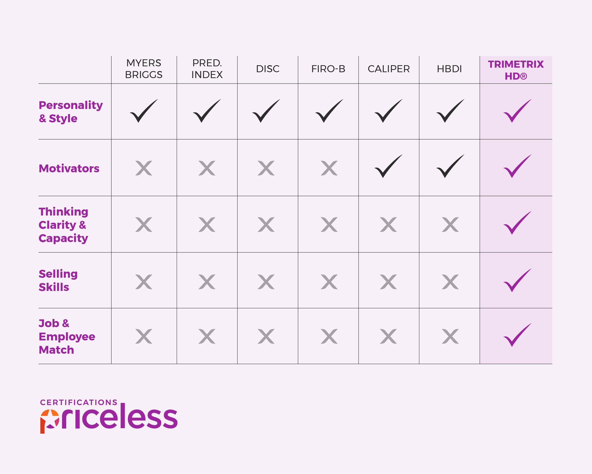 TriMetrix Comparison Chart CBF 2022