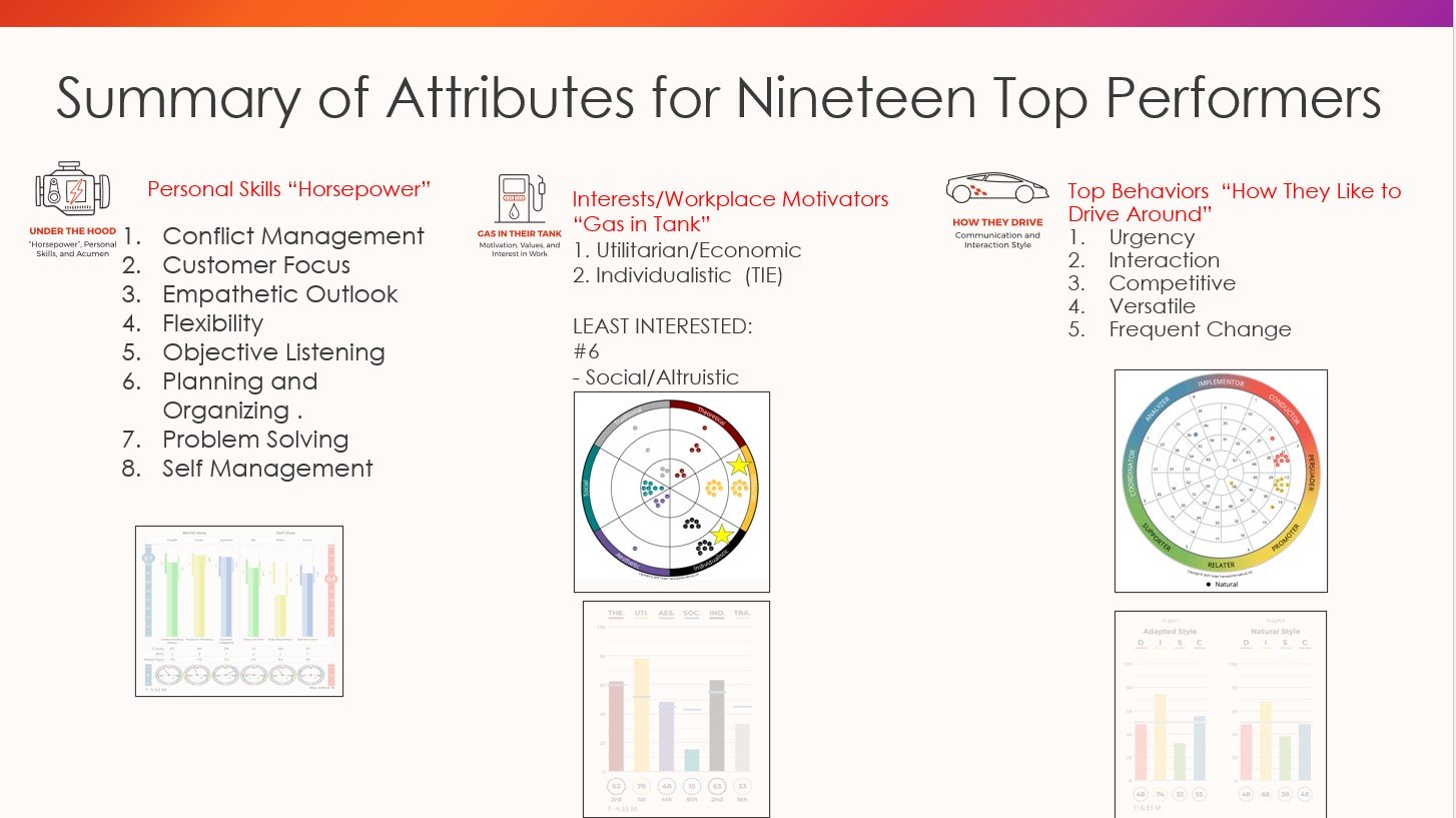 data analysis producer attributes 