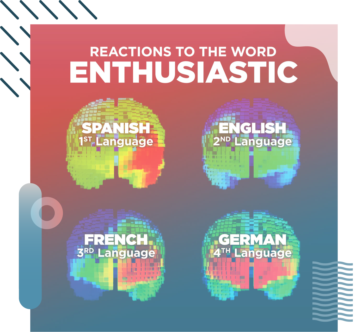 reactions to the word enthusiastic graphic